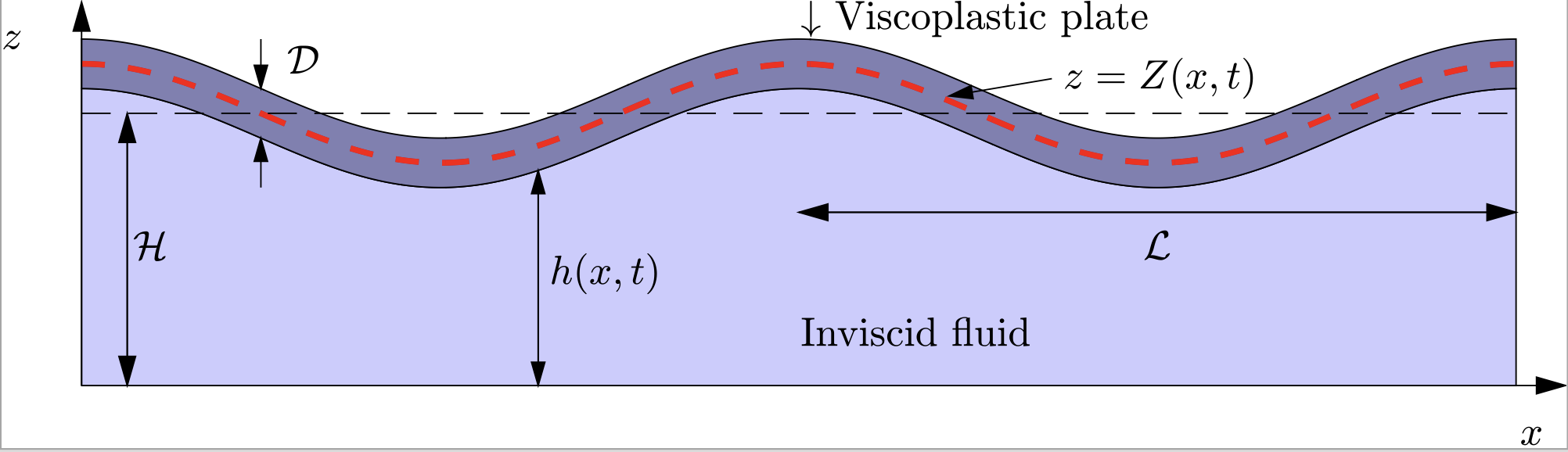 viscoplastic.jpg